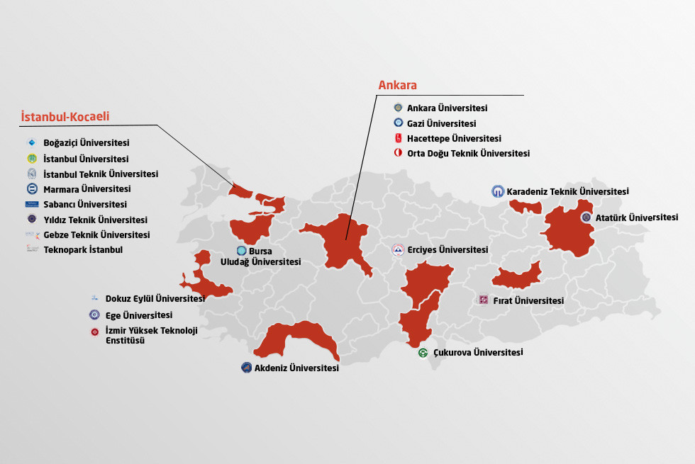 AR-GE Laboratuvarlarımız