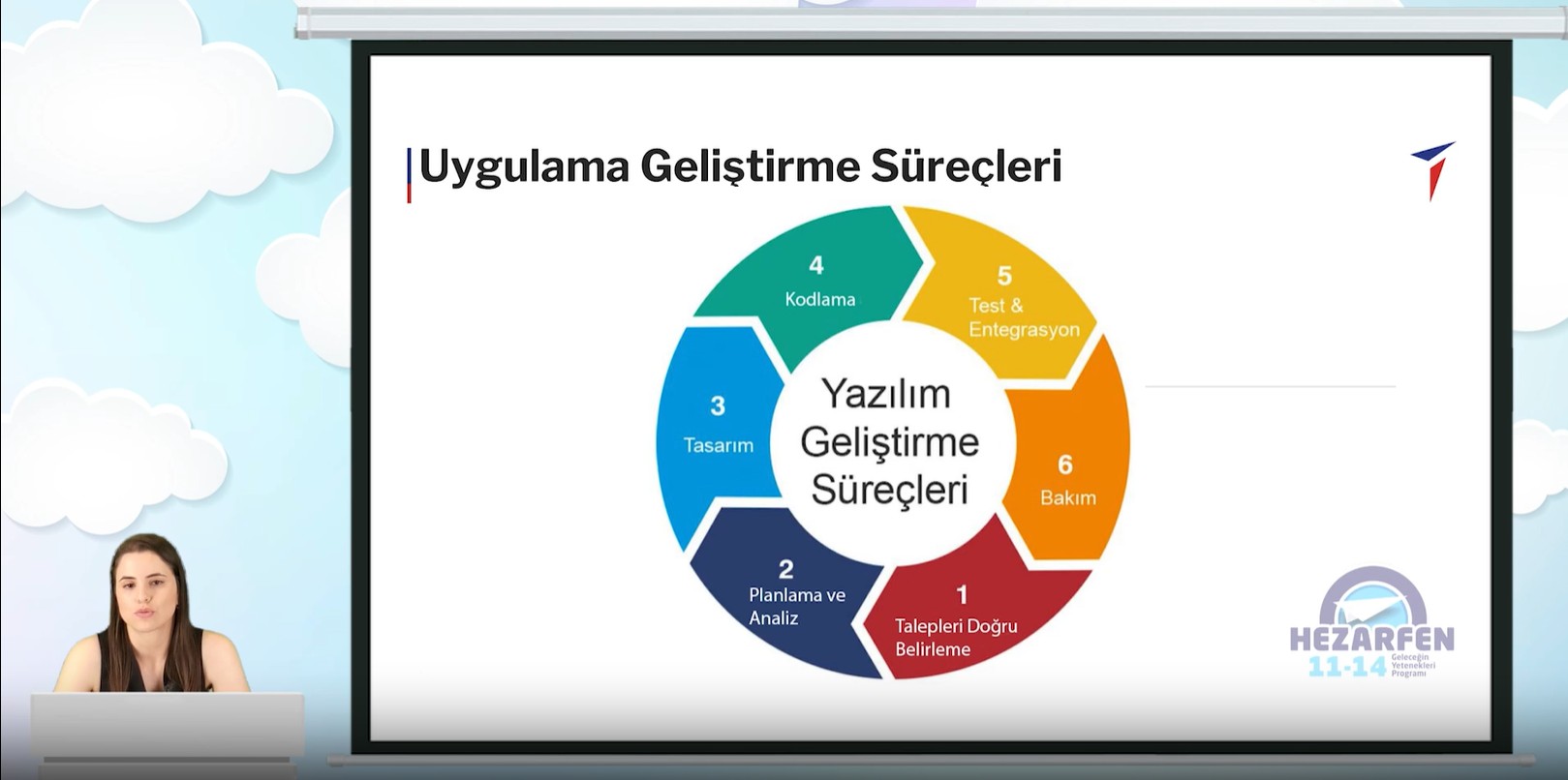 YAPAY ZEKA VE HAVACILIK