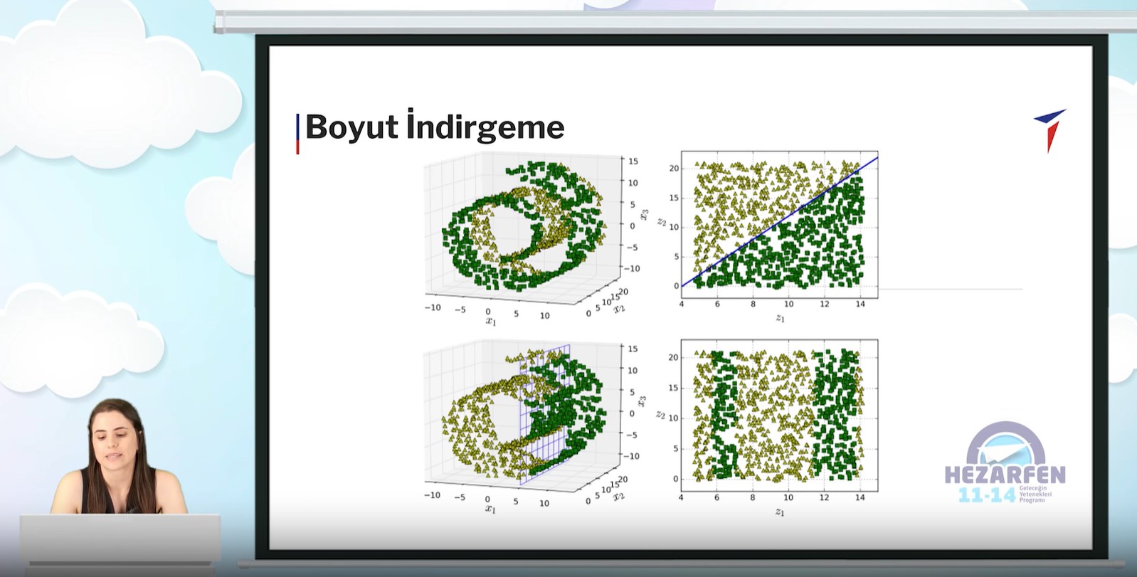 YAPAY ZEKA VE HAVACILIK
